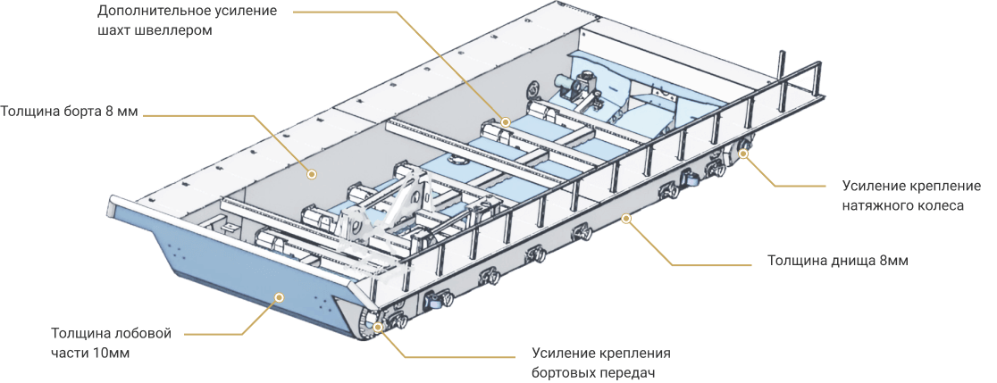 Усиленная лодка МТЛБу с нуля - схема